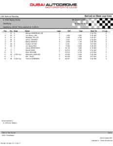 Sorted on Best Lap time  UAE National Raceday GP Circuit[removed]km