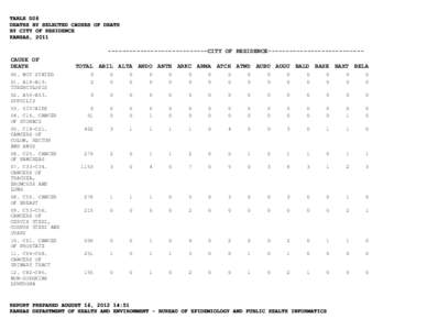 TABLE D26 DEATHS BY SELECTED CAUSES OF DEATH BY CITY OF RESIDENCE KANSAS, 2011  ----------------------------CITY OF RESIDENCE--------------------------CAUSE OF