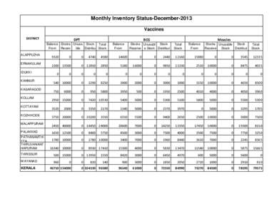 Monthly Inventory Status-December-2013 Vaccines DISTRICT ALAPPUZHA ERNAKULAM