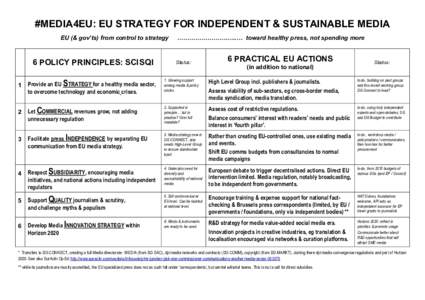 #MEDIA4EU: EU STRATEGY FOR INDEPENDENT & SUSTAINABLE MEDIA EU (& gov’ts) from control to strategy 6 POLICY PRINCIPLES: SCI SQI  …………………….…..… toward healthy press, not spending more