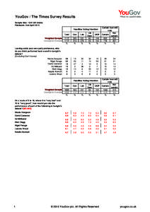 YouGov / The Times Survey Results Sample Size: 1522 GB Adults Fieldwork: 2nd April 2015 Headline Voting Intention  Weighted Sample