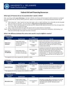 UNIVERSITY of DELAWARE Student Financial Services Federal Aid and Financing Resources What types of financial aid can I be awarded when I submit a FAFSA? After submitting a FAFSA (www.fafsa.ed.gov / UD Code = 001431), ea