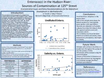 Enterococci in the Hudson River: Sources of Contamination at 125th Street Environmental Issues and Policy Recommendations for the Waterfront Development in Manhattanville K. Farrell, C. Kelly, P. Bower