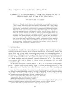 Theory and Applications of Categories, Vol. 26, No. 9, 2012, pp. 233–280.  GRAPHICAL METHODS FOR TANNAKA DUALITY OF WEAK BIALGEBRAS AND WEAK HOPF ALGEBRAS MICAH BLAKE MCCURDY Abstract. Tannaka duality describes the rel