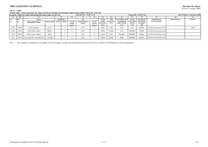 TREE ASSESSMENT SCHEDULE  Revision No. (Date) Revsion A (January[removed]Job no.: 14898