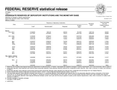 FEDERAL RESERVE statistical release H[removed]Table 1 AGGREGATE RESERVES OF DEPOSITORY INSTITUTIONS AND THE MONETARY BASE For release at 4:30 p.m. Eastern Time