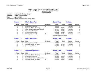 2004 Eagle Creek Invitational  April 3, Eagle Creek Invitational Regatta Final Results