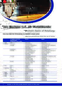 Das Bochem 1x1 der Metallkunde Bochem’s Basics of Metallurgy Was man über die Verwendung von Metallen wissen sollte What you should know about the use of metals  1. Stahl