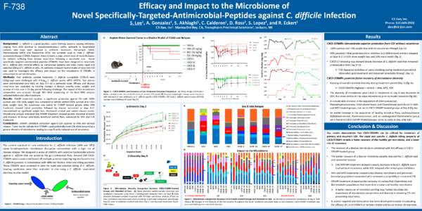 Efficacy and Impact to the Microbiome of Novel Specifically-Targeted-Antimicrobial-Peptides against C. difficile Infection F-738  S.