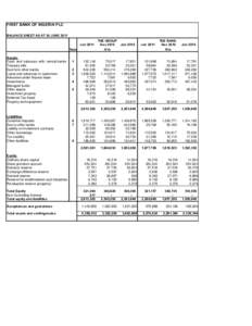 FIRST BANK OF NIGERIA PLC BALANCE SHEET AS AT 30 JUNE 2011 Jun 2011 Note Assets Cash and balances with central banks