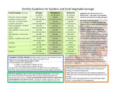 Microsoft PowerPoint - Fertility Guidelines for Gardens and Small Vegetable Acreage1 [Read-Only]