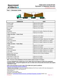 Tridem Drive 10 Axle B-Train Equivalent To Regulation Summary Last Modified: June 15, 2012 Part 1 - Dimension Limits
