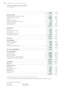 [removed]Premier Oil plc 2013 Annual Report and Financial Statements CONSOLIDATED BALANCE SHEET As at 31 December 2013