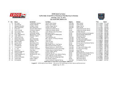 GoPro GP Qual Results.xls