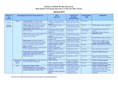 Division of Public Health Laboratory Bioterrorism Laboratory Specimen Collection Procedures January 2014 DISEASE OR