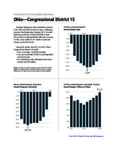 THE EFFECTS OF THE OBAMA TAX PLAN  Ohio—Congressional District 15 President Obama’s tax plan would allow portions of the 2001 and 2003 tax cuts to expire, resulting in steep tax hikes beginning in January 2011 for sm
