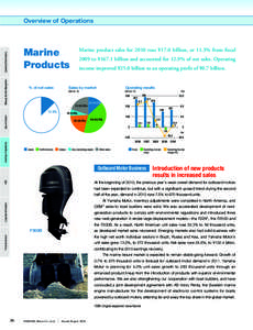 Overview of Operations  Marine product sales for 2010 rose ¥17.0 billion, or 11.3% from fiscal Message from the Management