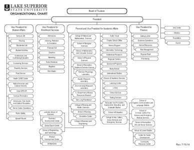 Board of Trustees  ORGANIZATIONAL CHART President Vice President for