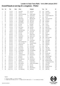 London to Cape Town Rally - 1st to 29th JanuaryOverall Results at end day 24: Livingstone - PC24.2 Pos  Car