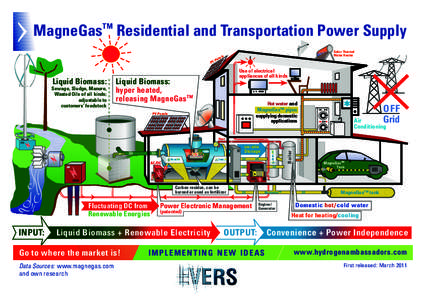 MagneGasTM Residential and Transportation Power Supply -P PV Liquid Biomass: Sewage, Sludge, Manure,