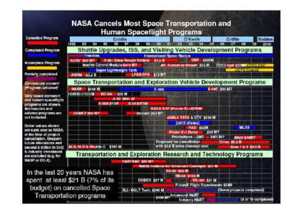 Contending Visions for Space Exploration 1. Previous Baseline: NASA responds to the 2004 Presidential Policy and the 2005 and 2008 NASA Authorization Acts 2. Technology First: The Nation should make the funding and deve
