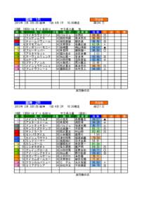荒指数 阪神　1R BB年 3月 3日(日)阪神 1回 4日 1R 10.00発走 　　　　　　　　　　　　　　　　　　　　　　　　　　　　　　