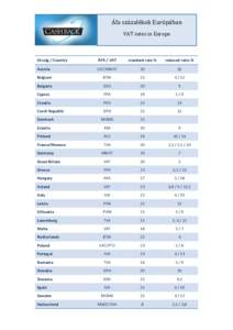Áfa százalékok Európában VAT rates in Europe Ország / Country  ÁFA / VAT
