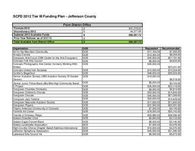 2012 JCCC Funding Plan.xls