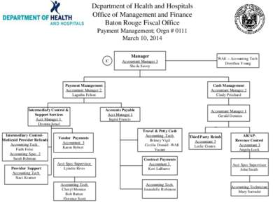 Department of Health and Hospitals Office of Management and Finance Baton Rouge Fiscal Office Payment Management; Orgn # 0111 March 10, 2014 Manager