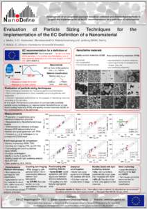 Development of an integrated approach based on validated and standardized methods to support the implementation of the EC recommendation for a definition of nanomaterial Evaluation of Particle