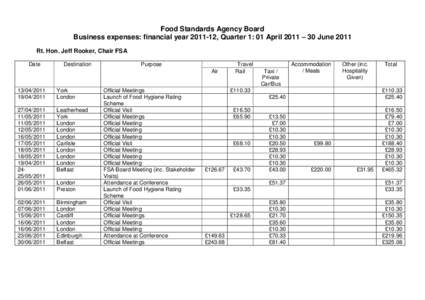 Food Standards Agency Board Business expenses: financial year[removed], Quarter 1: 01 April 2011 – 30 June 2011 Rt. Hon. Jeff Rooker, Chair FSA Date  Destination