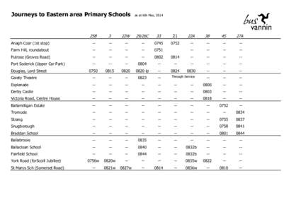 Journeys to Eastern area Primary Schools  as at 6th May, 2014 25B