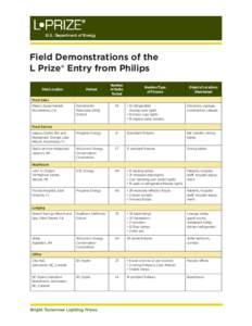 Field Demonstrations of the L Prize® Entry from Philips Site/Location Partner