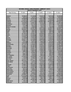 NATIONAL SCHOOL LUNCH PROGRAM: COMMODITY COSTS Data as of December 5, 2014 State/Territory Alabama Alaska Arizona
