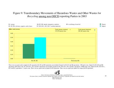 Figure 9: Transboundary Movements of Hazardous Wastes and Other Wastes for Recycling among non-OECD reporting Parties in 2003 R1: energy R2, R3, R6: solvents, organics, acids, bases  R4, R5, R8: metals, inorganics, catal