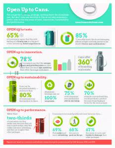 Open Up to Cans. For a superior beverage package, nothing beats the aluminum can. But don’t take our word for it. Check out why consumers prefer cans in the key areas of taste, innovation, sustainability and performanc