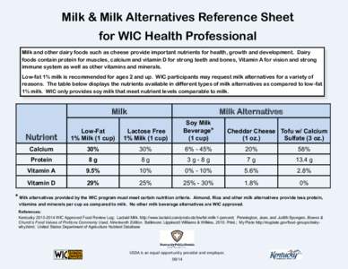 Milk & Milk Alternatives Reference Sheet for WIC Health Professional Milk and other dairy foods such as cheese provide important nutrients for health, growth and development. Dairy foods contain protein for muscles, calc