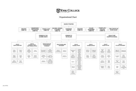 Organizational Chart  NEIGHBORHOOD REVITALIZATION COMMITTEE