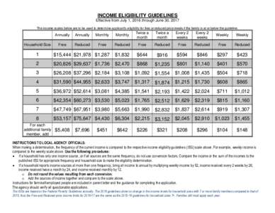 INCOME ELIGIBILITY GUIDELINES Effective from July 1, 2016 through June 30, 2017 The income scales below are to be used to determine applicant’s eligibility for free or reduced price meals if the family is at or below t