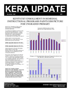 November 1995  #2R KENTUCKY ENROLLMENT IN REMEDIAL INSTRUCTIONAL PROGRAMS PAINTS DIM PICTURE