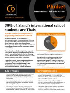 Phuket	
   International	
  Schools	
  Market	
   December	
  2015	
   38%	
  of	
  island’s	
  international	
  school	
   students	
  are	
  Thais	
  
