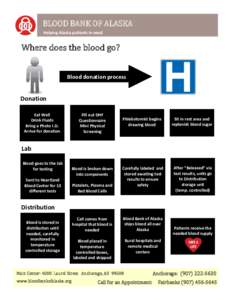 BLOOD BANK OF ALASKA Helping Alaska patients in need Where does the blood go? Blood donation process