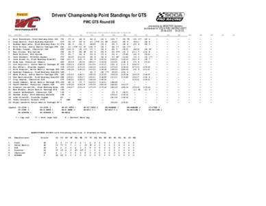 Drivers’ Championship Point Standings for GTS PWC GTS Round 08 PS. 1 2