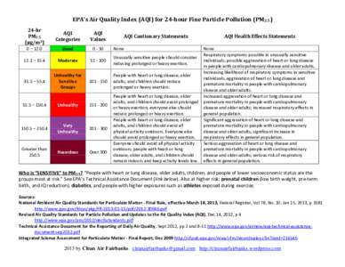 EPA’s Air Quality Index (AQI) for 24-hour Fine Particle Pollution (PM2hr PM2.5 (μg/m3)  AQI
