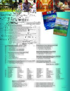Fact Sheet  O utreach Total Workshops.......................................................................... 190 Attendees since 1995.............................8,500+ from 100+ countries