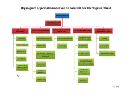 Microsoft PowerPoint - Organigram organisatie FdR - def versie (depptx