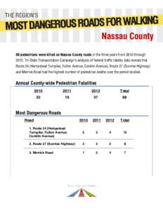 Nassau County 88 pedestrians were killed on Nassau County roads in the three years from 2010 throughTri-State Transportation Campaign’s analysis of federal traffic fatality data reveals that Route 24 (Hempstead 