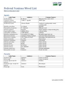 Federal Noxious Weed List Effective as of December 10, 2010 Aquatic Latin Name Azolla pinnata