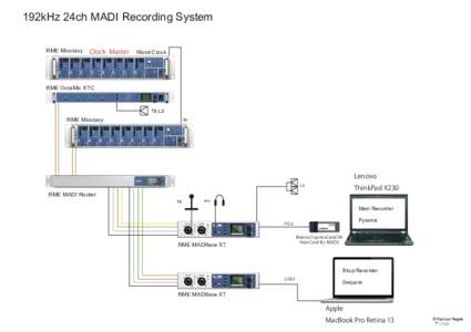 192kHz 24ch MADI Recording System RME Micstasy Clock Master  out
