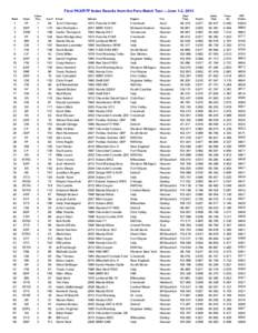 Final PAX/RTP Index Results from the Peru Match Tour -- June 1-2, 2013 Rank Class  Class